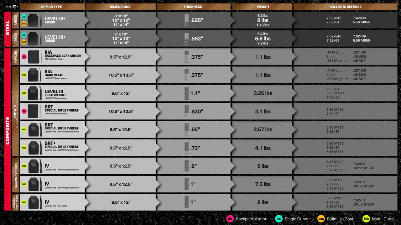 Level IV 7 lbs Multi-curve Armor Plate (TAFRIV)