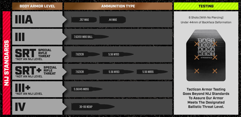 SRT+ (Special Rifle Threat) 4.1 lbs Multi-curve Armor Plate (TASRT+)